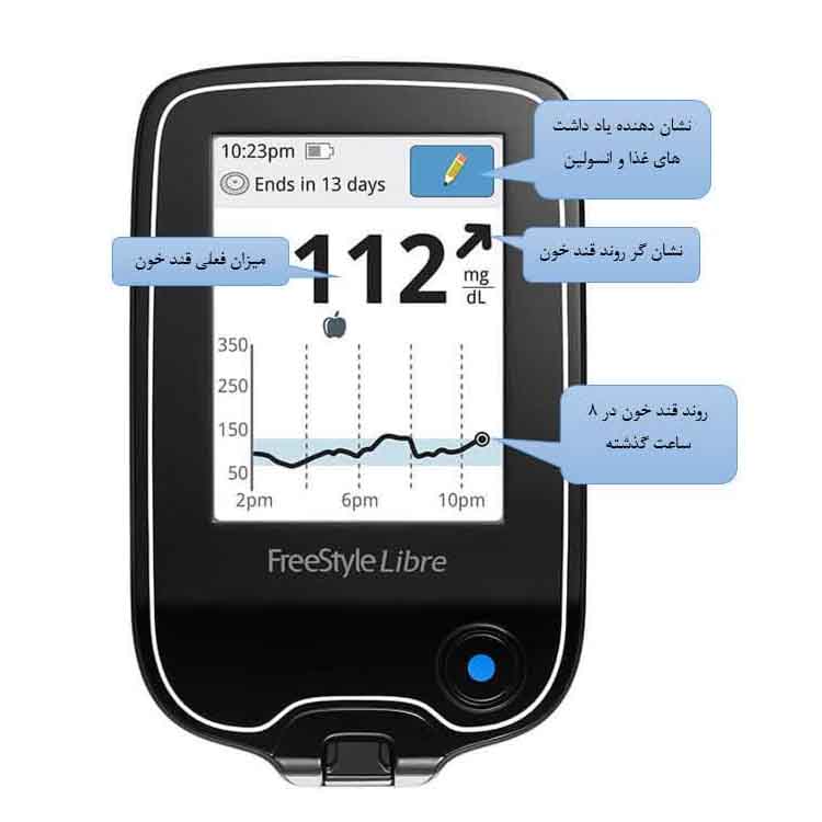 1. دستگاه FreeStyle Libre: