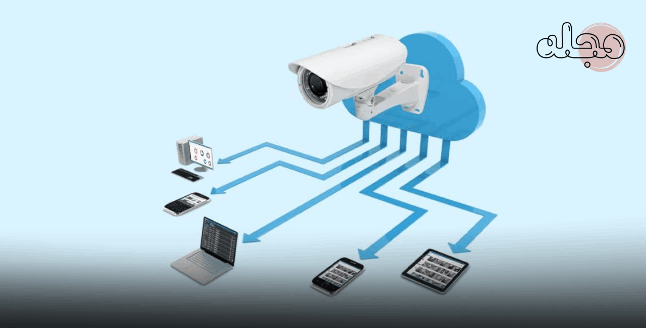 ویژگی های سرویس فضای ابری مبینیو برای نظارت تصویری و مدیریت دوربین های مداربسته