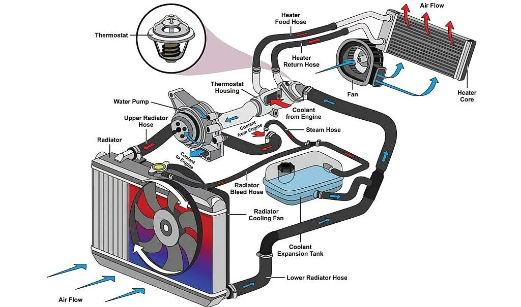 بررسی سیستم خنک‌کننده